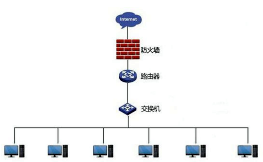 安全网关与防火墙究竟有何本质区别?揭秘两者间的差异! 第2张 安全网关与防火墙究竟有何本质区别?揭秘两者间的差异! 第2张