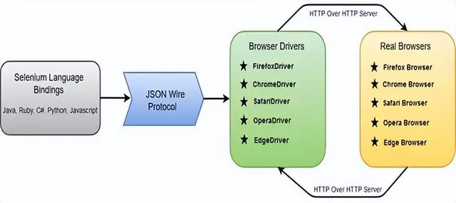 Java编写爬虫流程的具体步骤和关键点是什么？ 第2张