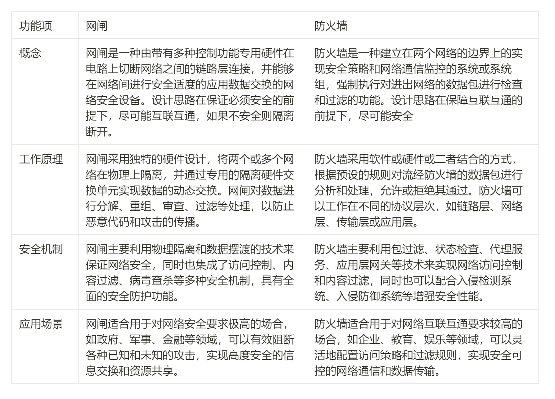 安全网关与防火墙,实用效果如何?是否值得信赖?性价比分析对比! 第3张 安全网关与防火墙,实用效果如何?是否值得信赖?性价比分析对比! 第3张