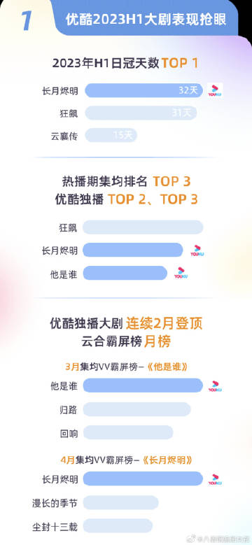 优酷服务器数量之谜,究竟拥有多少台服务器? 第2张 优酷服务器数量之谜,究竟拥有多少台服务器? 第2张