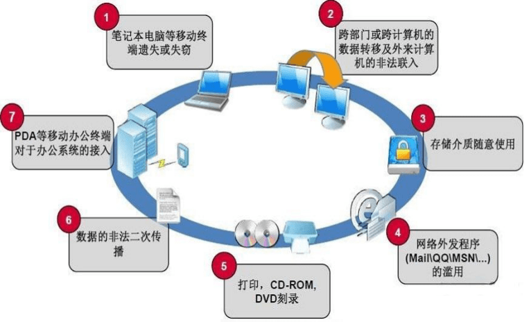 安全组内网入方向促销活动,为何如此神秘?背后有何隐情? 第3张 安全组内网入方向促销活动,为何如此神秘?背后有何隐情? 第3张