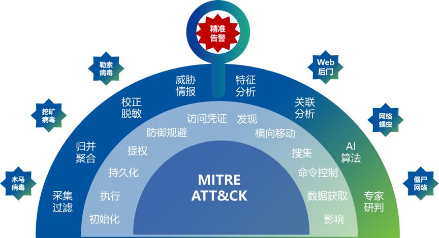 安全运维能力企业如何提升?探讨高效策略与挑战应对之道? 第3张 安全运维能力企业如何提升?探讨高效策略与挑战应对之道? 第3张