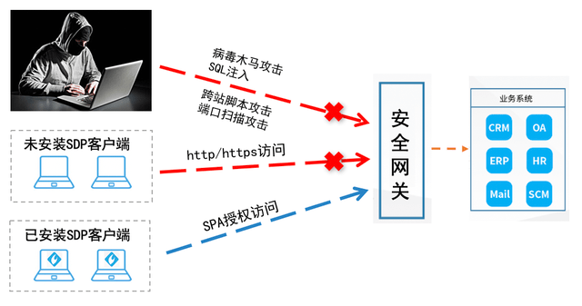安全网站联盟背后有何神秘机制?如何确保网络安全?揭秘其运作原理! 第3张 安全网站联盟背后有何神秘机制?如何确保网络安全?揭秘其运作原理! 第3张