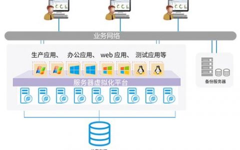 虚拟主机一般用哪个系统 第3张