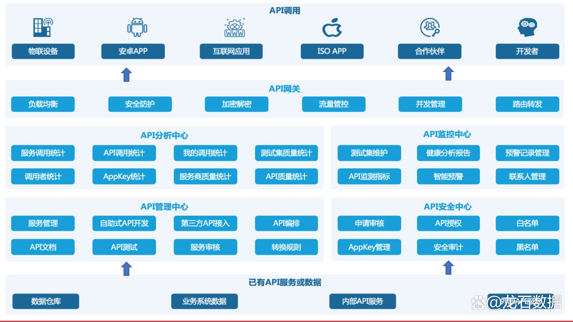安卓API究竟是什么？详解其功能和应用场景！ 第1张
