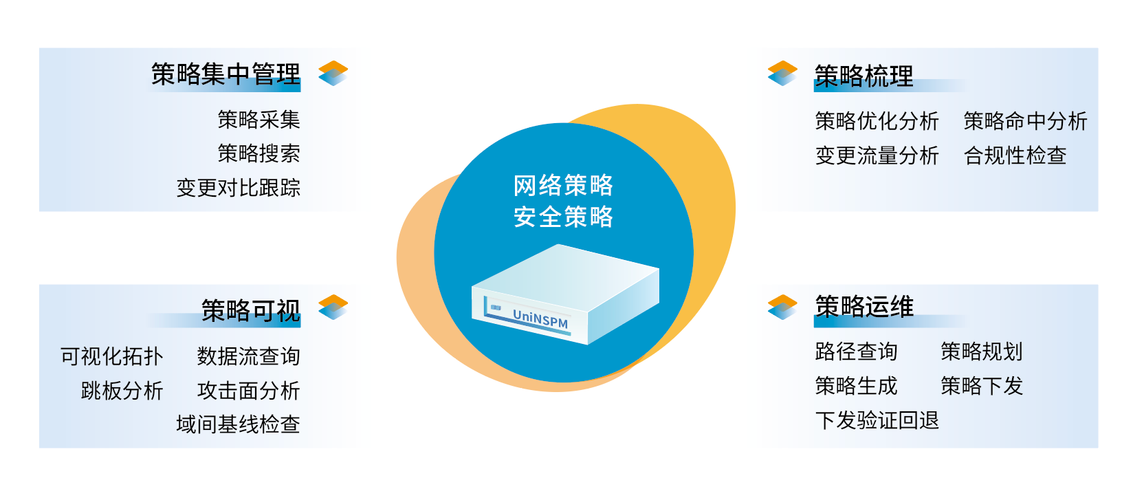 安全网关故障原因,为何频繁出现?深究技术隐患与应对策略? 第2张 安全网关故障原因,为何频繁出现?深究技术隐患与应对策略? 第2张