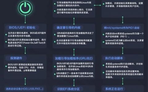 Linux DB2命令行怎么开启? 第1张 Linux DB2命令行怎么开启? 第1张