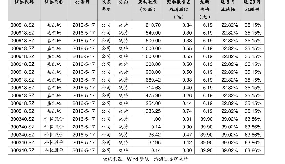 网络用语pb是什么意思?具体指什么或怎么用? 第3张 网络用语pb是什么意思?具体指什么或怎么用? 第3张