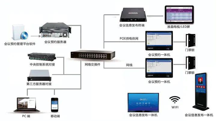 会议资料智能存储分发系统怎么用?如何高效管理企业会议文件 第1张 会议资料智能存储分发系统怎么用?如何高效管理企业会议文件 第1张