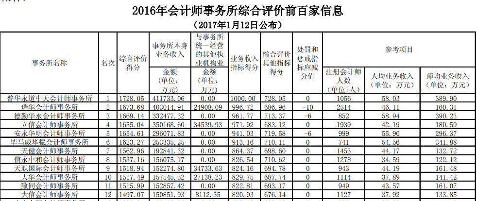 会计师事务所单点登录怎么设置?单点登录系统搭建费用 第1张 会计师事务所单点登录怎么设置?单点登录系统搭建费用 第1张