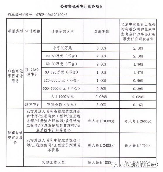 会计师事务所单点登录怎么设置?单点登录系统搭建费用 第2张 会计师事务所单点登录怎么设置?单点登录系统搭建费用 第2张
