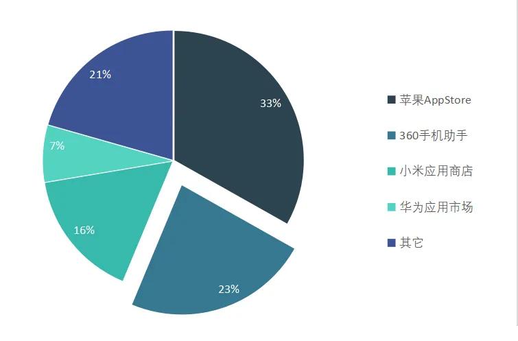 安卓263云通信app为何在市场上备受关注?揭秘其独特功能和用户评价 第1张 安卓263云通信app为何在市场上备受关注?揭秘其独特功能和用户评价 第1张