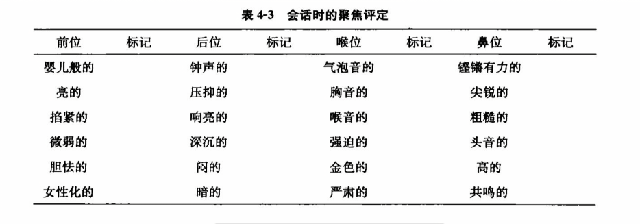 会话检查列表 第2张 会话检查列表 第2张