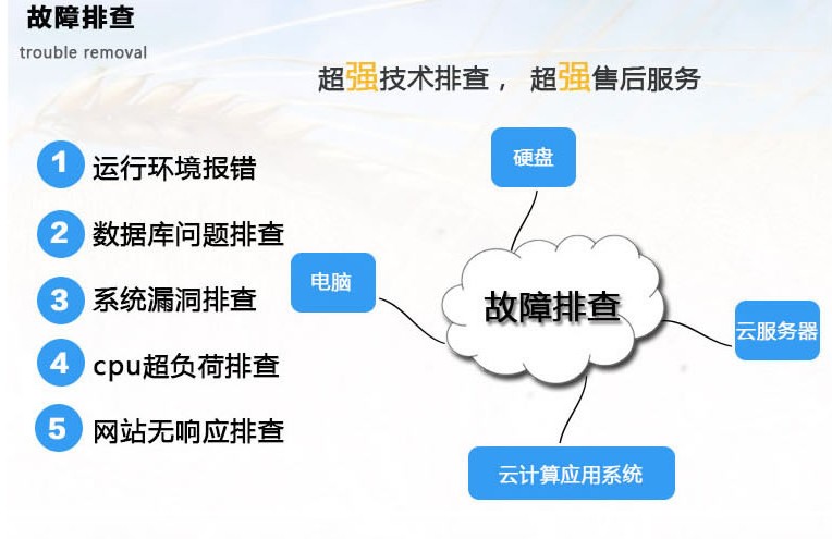 网络出现常见问题怎么解决?互联网故障排查与修复技巧 第2张 网络出现常见问题怎么解决?互联网故障排查与修复技巧 第2张