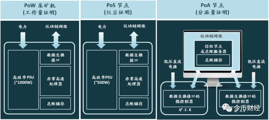 物联网设备数据如何可信上链?区块链物联网数据存证方案 第2张 物联网设备数据如何可信上链?区块链物联网数据存证方案 第2张