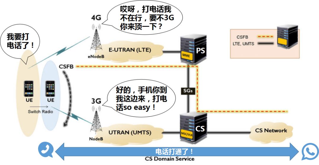在安卓设备上,如何轻松实现2G/3G网络智能切换? 第2张 在安卓设备上,如何轻松实现2G/3G网络智能切换? 第2张