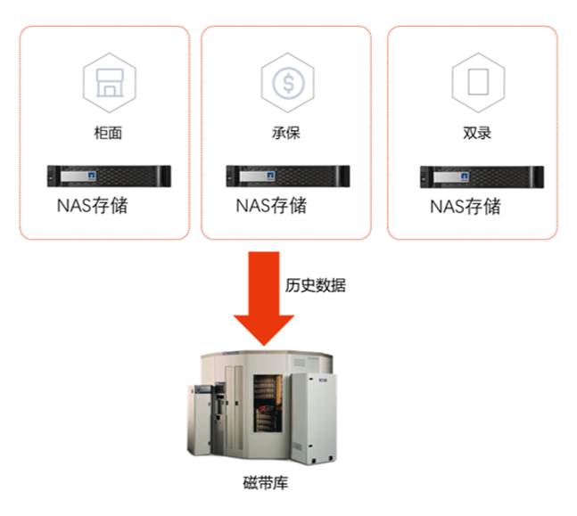 Nas电影服务器有哪些独特优势,相比传统播放器有何过人之处? 第3张 Nas电影服务器有哪些独特优势,相比传统播放器有何过人之处? 第3张