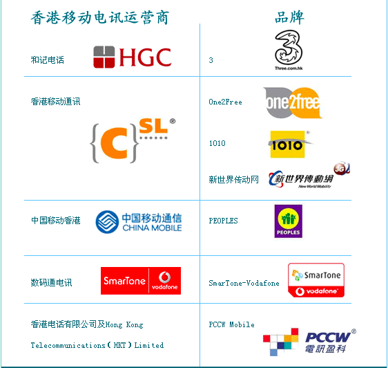 为什么hk高价域名值得投资?香港域名注册价格及购买渠道 第2张 为什么hk高价域名值得投资?香港域名注册价格及购买渠道 第2张