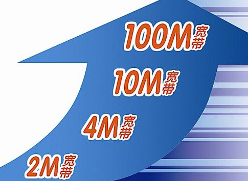 虚拟主机6m宽带有多快 第1张 虚拟主机6m宽带有多快 第1张