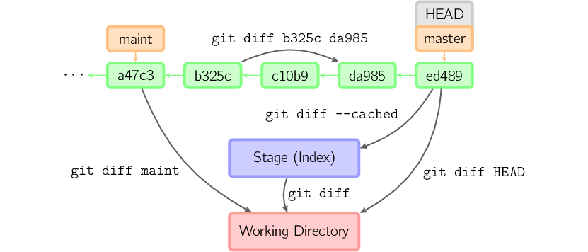 pai和git 第1张 pai和git 第1张