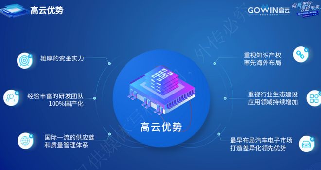 FPGA云服务器双十一促销,性价比高吗?如何选择合适的配置? 第2张 FPGA云服务器双十一促销,性价比高吗?如何选择合适的配置? 第2张