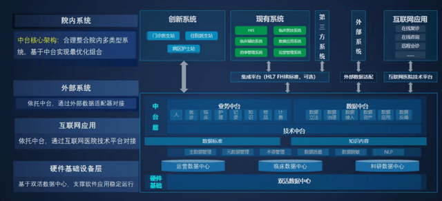 his系统服务器配置要求是什么?his系统服务器配置参数 第3张 his系统服务器配置要求是什么?his系统服务器配置参数 第3张