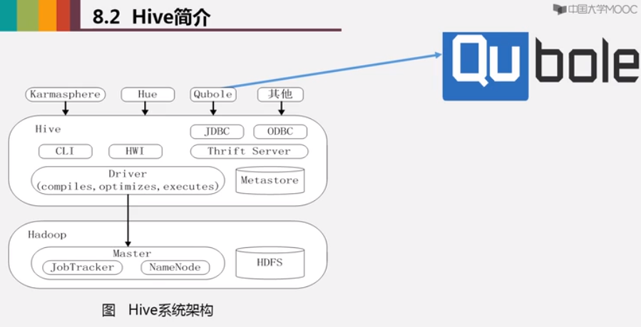 Hive数据仓库工具到底贵吗?Hive数据仓库工具价格是多少 第2张 Hive数据仓库工具到底贵吗?Hive数据仓库工具价格是多少 第2张
