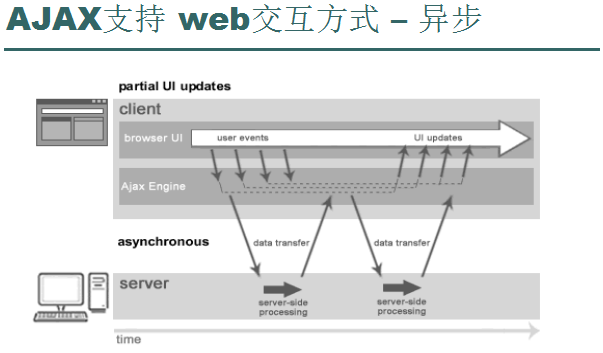 ajax java后台怎么写 第1张 ajax java后台怎么写 第1张