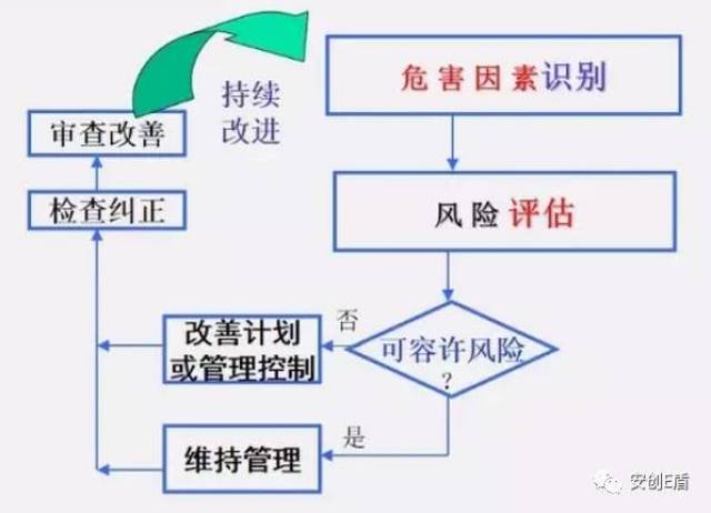 如何准确填写安全风险管理数据?常见误区及正确步骤详解? 第1张 如何准确填写安全风险管理数据?常见误区及正确步骤详解? 第1张