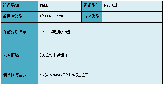 HBase数据备份怎么做?HBase数据备份恢复方案 第2张 HBase数据备份怎么做?HBase数据备份恢复方案 第2张