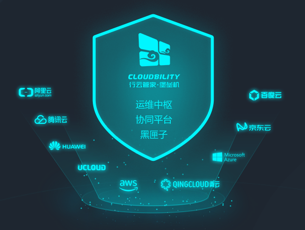 安全运维堡垒机究竟有哪些核心功能?如何保障系统安全稳定运行? 第2张 安全运维堡垒机究竟有哪些核心功能?如何保障系统安全稳定运行? 第2张