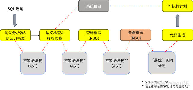 服务器数据库设计,如何优化结构提升性能与安全性? 第2张 服务器数据库设计,如何优化结构提升性能与安全性? 第2张