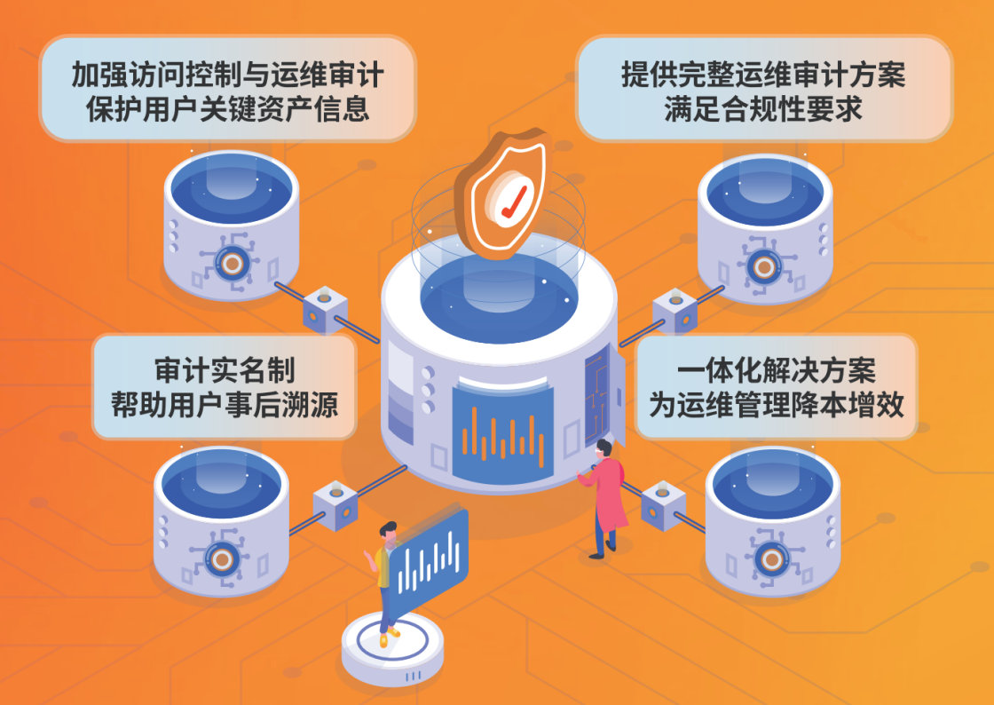 安全运维审计工具实用度如何?效果和体验大揭秘 第3张 安全运维审计工具实用度如何?效果和体验大揭秘 第3张