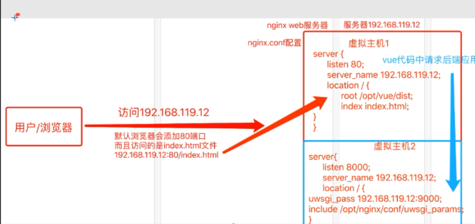 h5主域名openweixin是什么?h5主域名openweixin怎么配置 第2张 h5主域名openweixin是什么?h5主域名openweixin怎么配置 第2张
