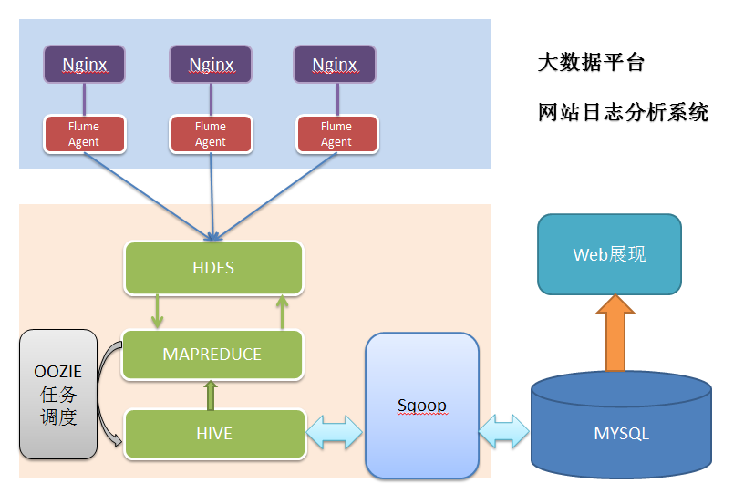 hadoop源代码深入云计算是什么?hadoop源代码深入云计算 第3张 hadoop源代码深入云计算是什么?hadoop源代码深入云计算 第3张