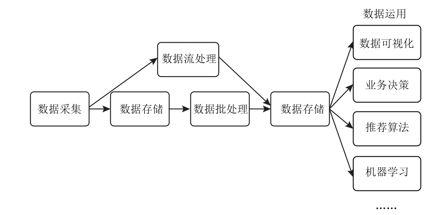 数据存储到数据库中究竟遵循哪些步骤和原理? 第2张 数据存储到数据库中究竟遵循哪些步骤和原理? 第2张