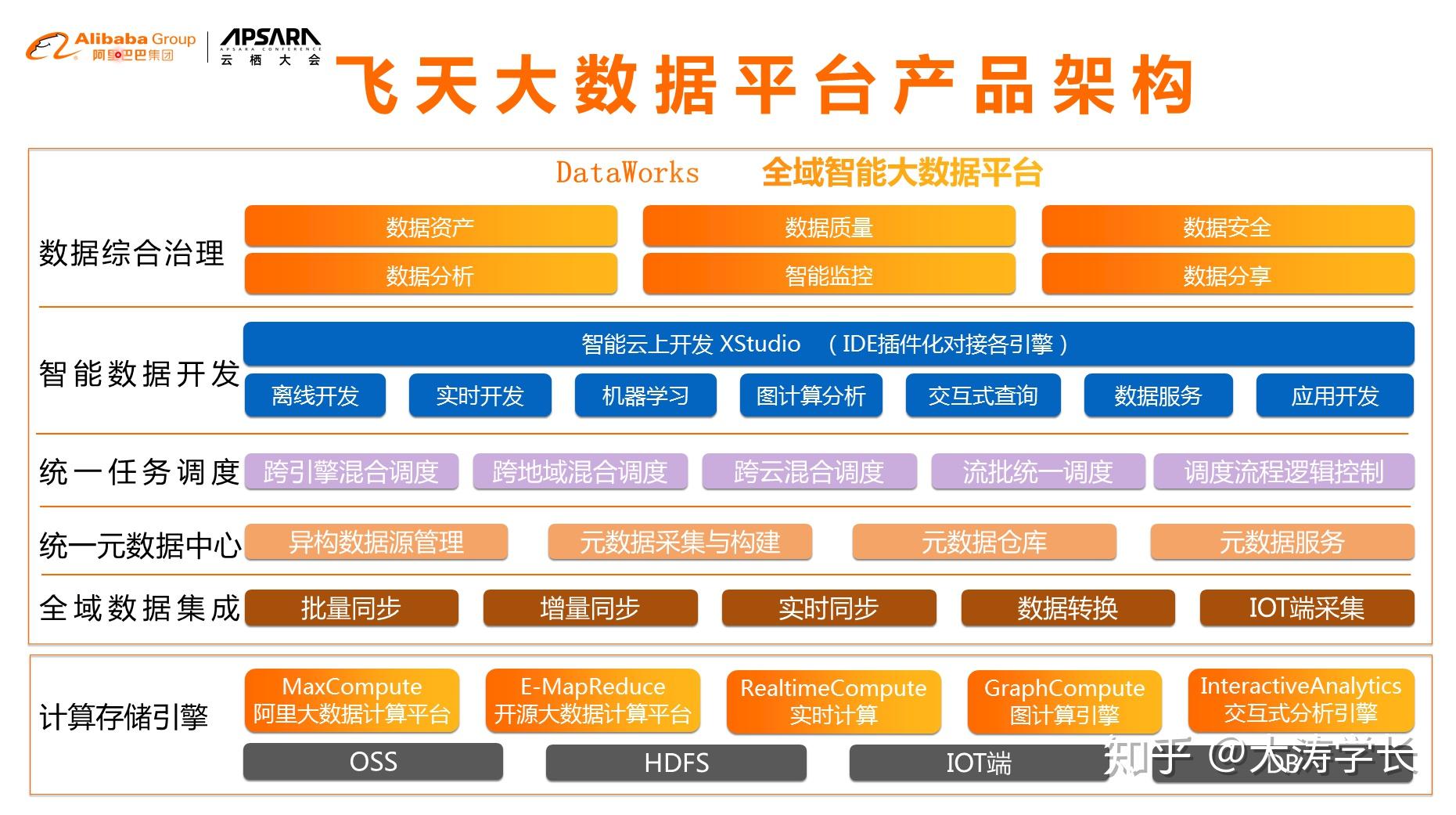 上天大数据平台操作系统体验如何?真实用户评价揭秘! 第1张 上天大数据平台操作系统体验如何?真实用户评价揭秘! 第1张