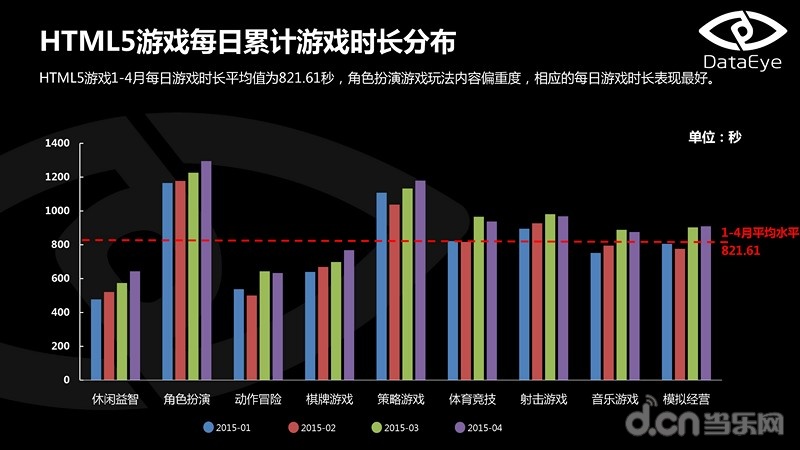 html5如何统计 第1张 html5如何统计 第1张
