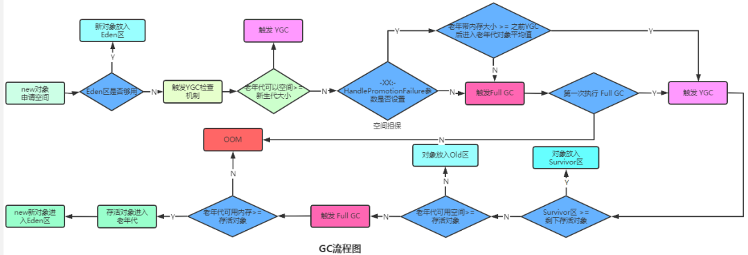 GBK数据库转换有何具体操作步骤?转换过程中应注意哪些问题? 第3张 GBK数据库转换有何具体操作步骤?转换过程中应注意哪些问题? 第3张