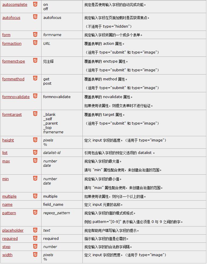 如何区分html4和html5 第3张 如何区分html4和html5 第3张