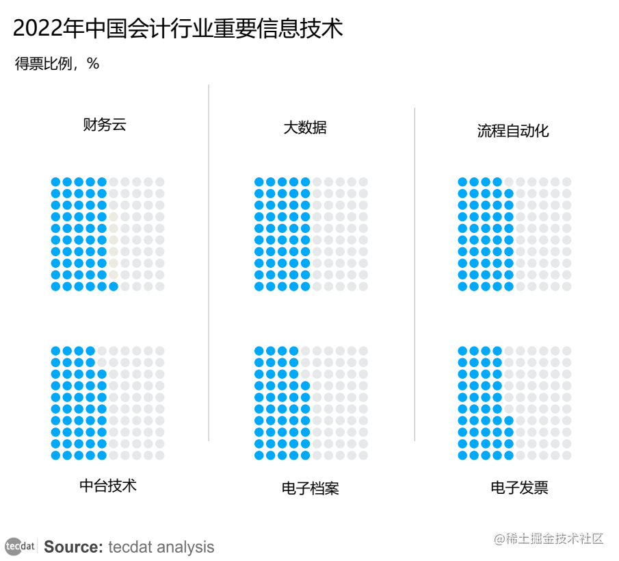 会计云计算大数据文献怎么看?会计云计算大数据文献综述 第2张 会计云计算大数据文献怎么看?会计云计算大数据文献综述 第2张