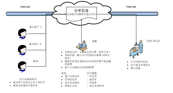 Excel服务器真的好用吗?揭秘其优势与适用场景! 第3张 Excel服务器真的好用吗?揭秘其优势与适用场景! 第3张