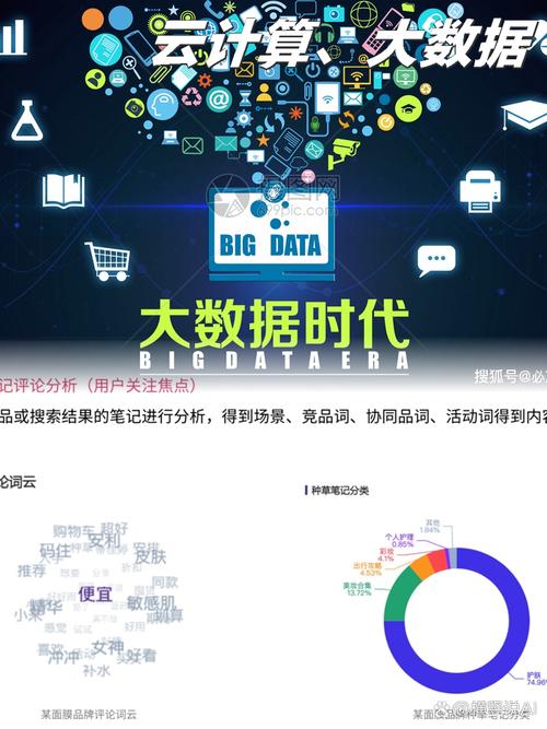 会计云计算大数据文献怎么看?会计云计算大数据文献综述 第3张 会计云计算大数据文献怎么看?会计云计算大数据文献综述 第3张