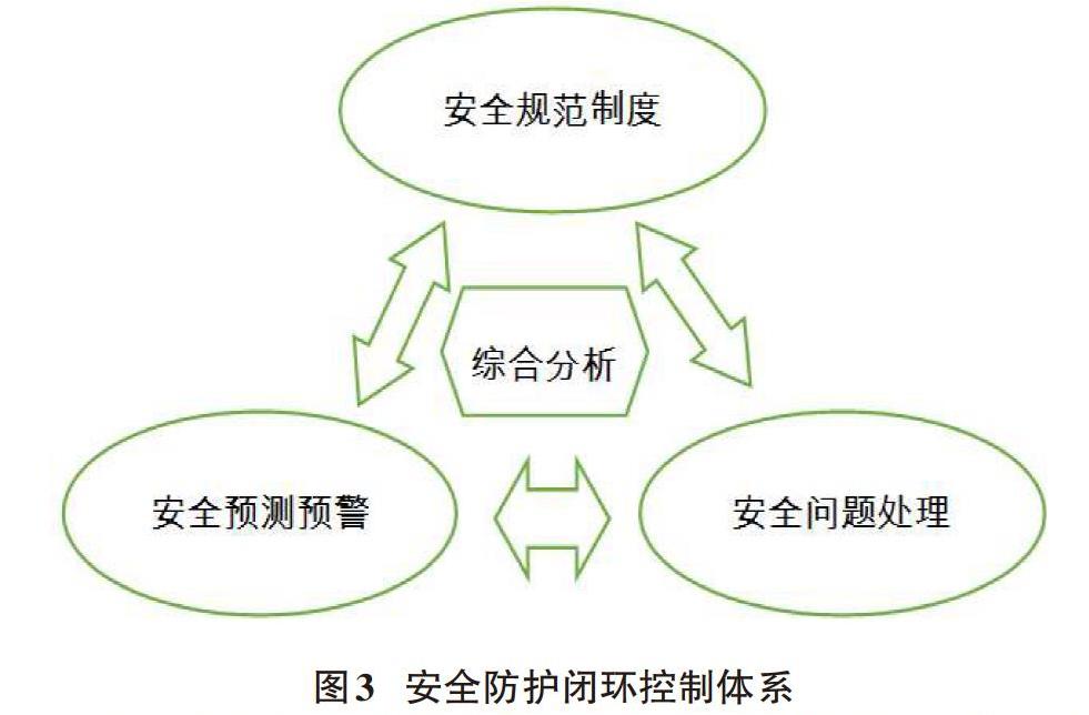 在安全风险管控大数据分析领域,有哪些关键疑问或挑战尚未解决? 第2张 在安全风险管控大数据分析领域,有哪些关键疑问或挑战尚未解决? 第2张