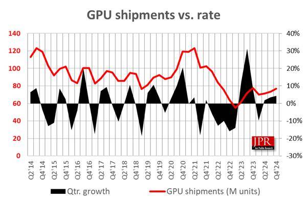 2026年最新GPU服务器价钱为何波动?揭秘价格背后的秘密! 第2张 2026年最新GPU服务器价钱为何波动?揭秘价格背后的秘密! 第2张