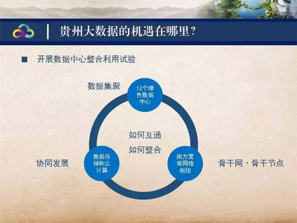 安全贵州大数据战略如何平衡数据安全与创新发展? 第1张 安全贵州大数据战略如何平衡数据安全与创新发展? 第1张