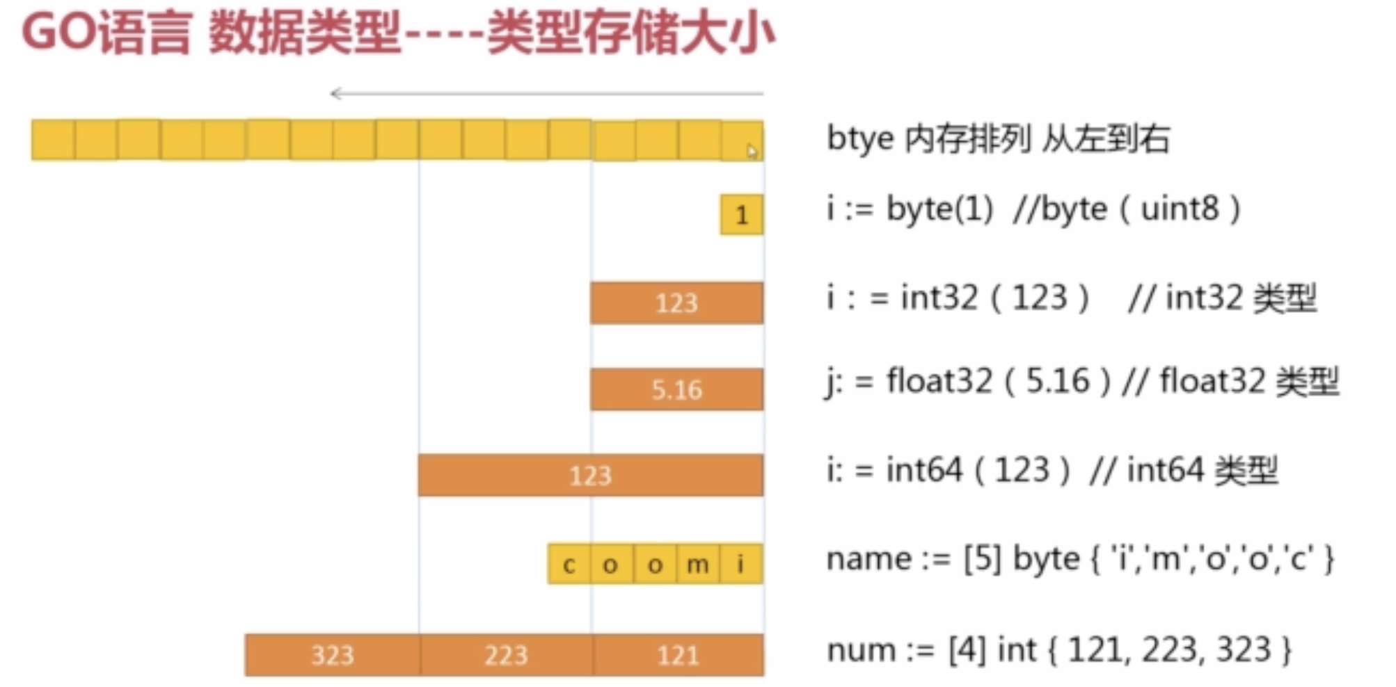Go语言自带的数据库功能究竟强大到何种程度?适合哪些场景使用? 第2张 Go语言自带的数据库功能究竟强大到何种程度?适合哪些场景使用? 第2张