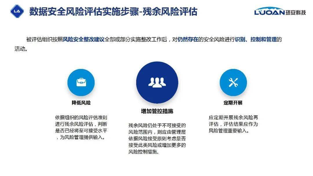 安全风险数据库题库如何全面评估和应对潜在安全风险? 第1张 安全风险数据库题库如何全面评估和应对潜在安全风险? 第1张