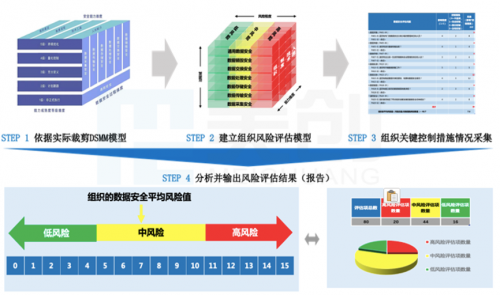 安全风险数据库题库如何全面评估和应对潜在安全风险? 第3张 安全风险数据库题库如何全面评估和应对潜在安全风险? 第3张
