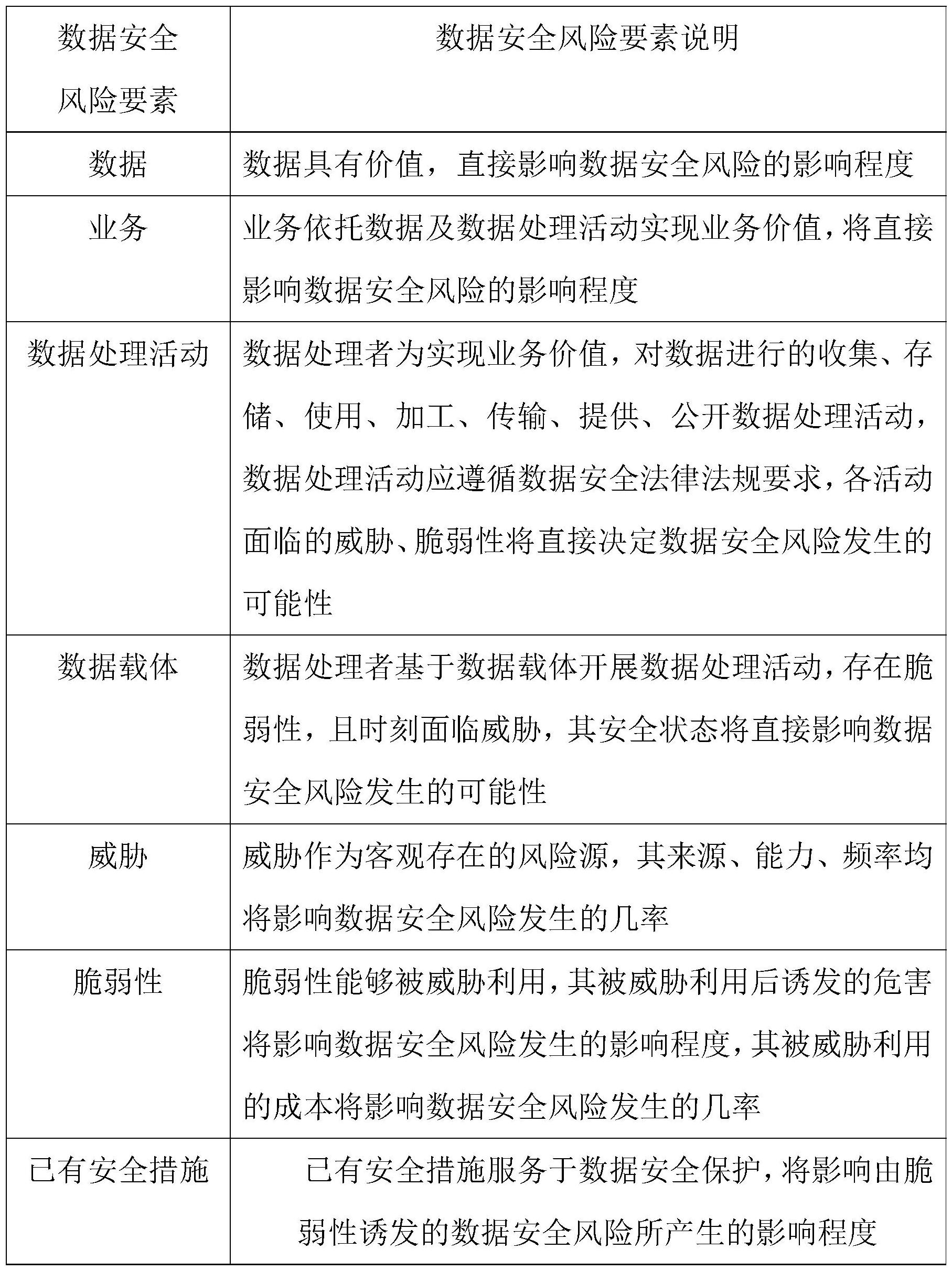 安全风险数据库题库如何全面评估和应对潜在安全风险? 第2张 安全风险数据库题库如何全面评估和应对潜在安全风险? 第2张